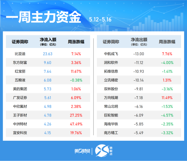 富邦优配 中信证券：看好国内金矿板块的配置价值