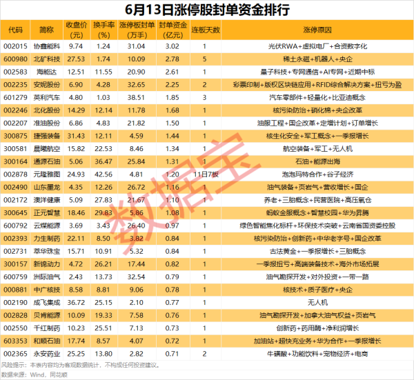 卓盛国际 揭秘涨停丨价格大幅上涨，石油股集体涨停