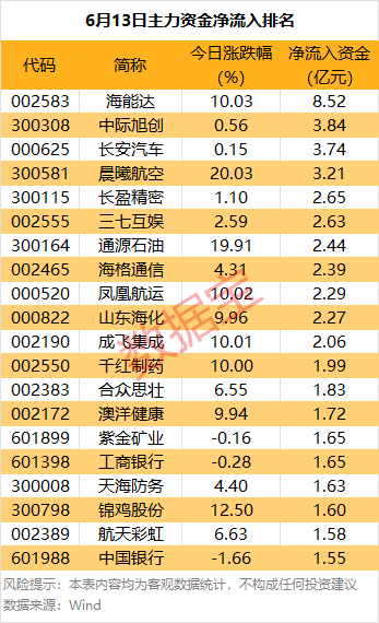 聚美策略 主力资金丨利空突袭！002594，主力大手笔抛售