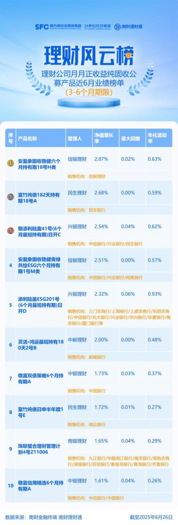 股速查 光大理财、兴银理财多只结构性产品因触发敲出事件提前到期