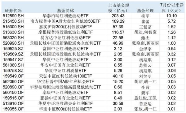 股市策略 银行股持续冲高！红利资产为什么受追捧，驱动因素还能持续多久？