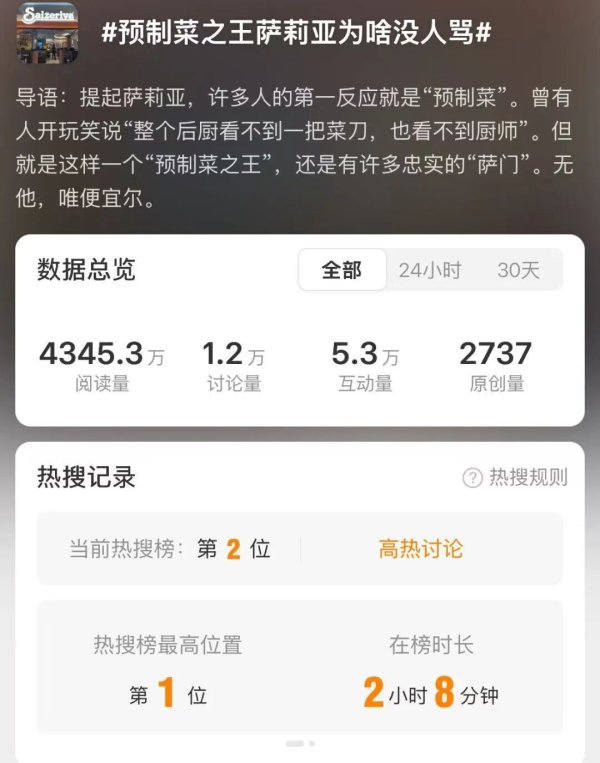 端盛康优配 “预制菜之王”冲上热搜第一！不怕你预制，就怕……